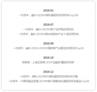 lewin乐玩官网-相信品牌力量